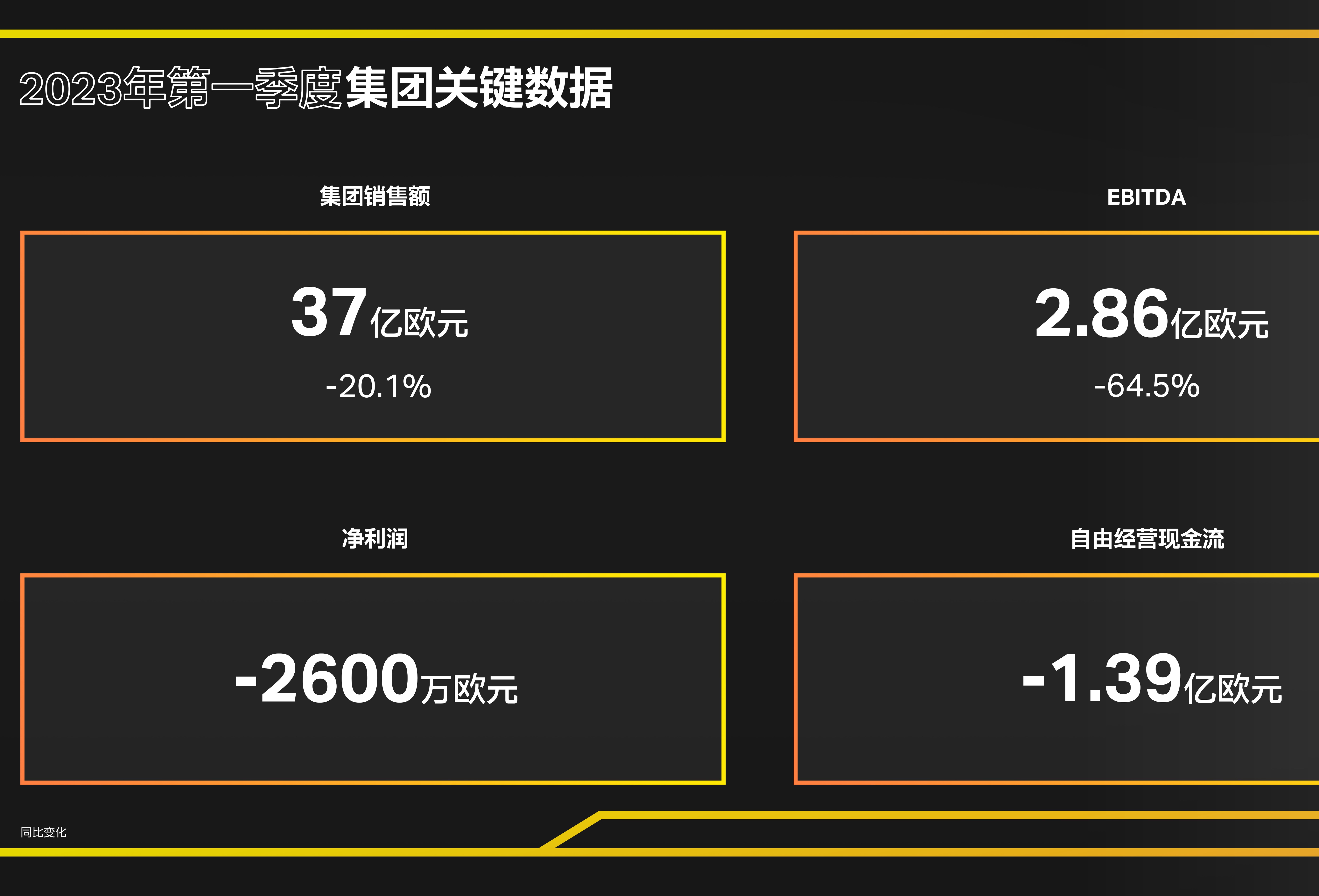 科思创 2023年开局超出预期，上升趋势延续，全年展望更为积极