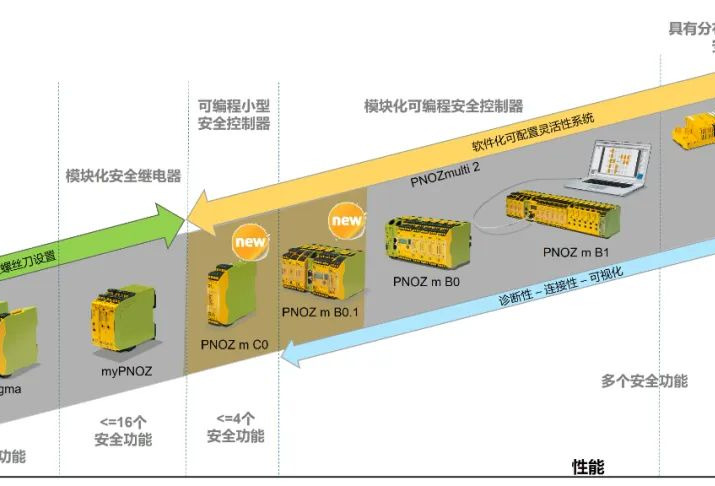 皮尔磁：这个国标今年7月1日起实施，对你有影响吗？