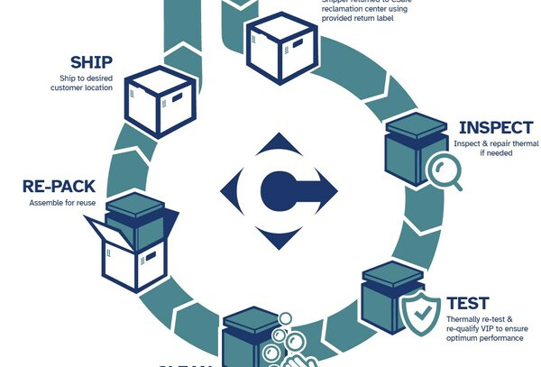 CSafe为Vyjuvek基因治疗提供可持续的热保护