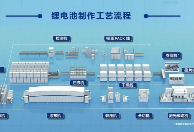 笃守智造本质 台达以创新技术点亮智慧锂电