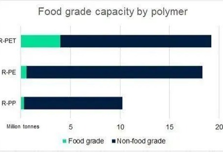 食品级PP回收为何这么难？全球仅24家企业获FDA无异议函