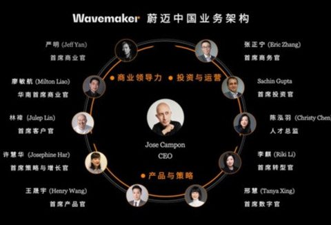 蔚迈焕新业务架构，探索与品牌共同成长的新方式
