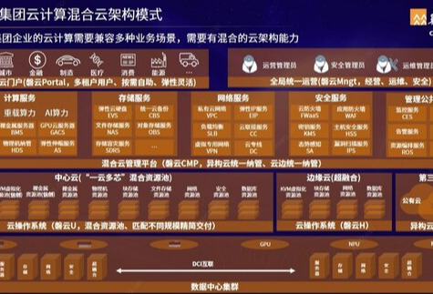 华润数科云计算产品新品发布：国产自主可控云平台助力企业成长