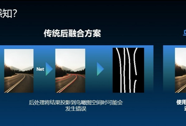 黑芝麻智能：BEV感知将成为车载感知的主流发展方向