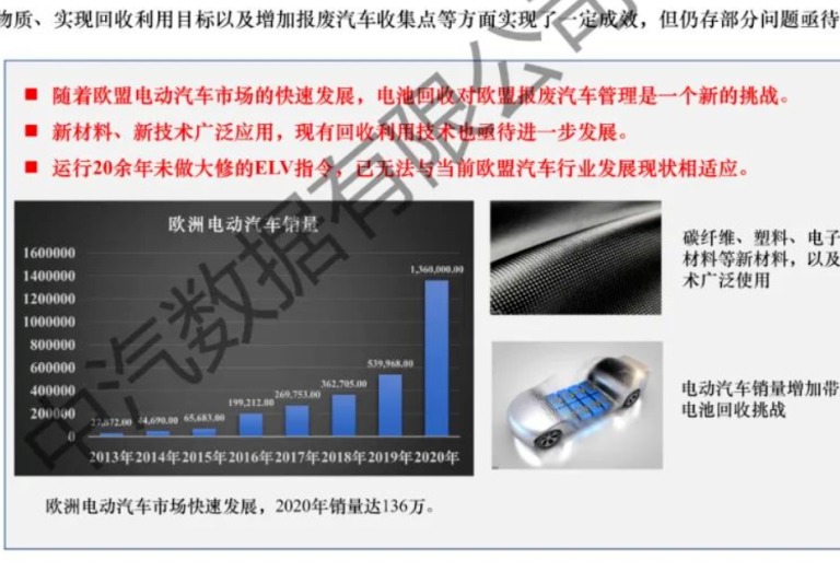 欧盟ELV法规重大变革，拟强制要求汽车含有25%再生塑料！