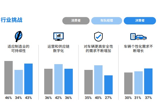 汽车供应链迎来的诸多挑战，何解？