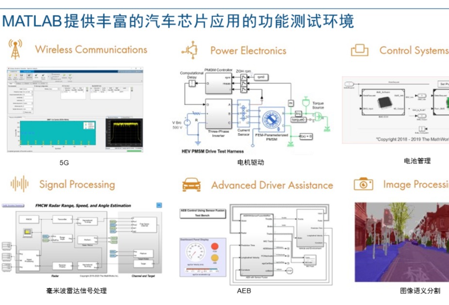 基于模型设计提高车规级芯片功能安全设计效率