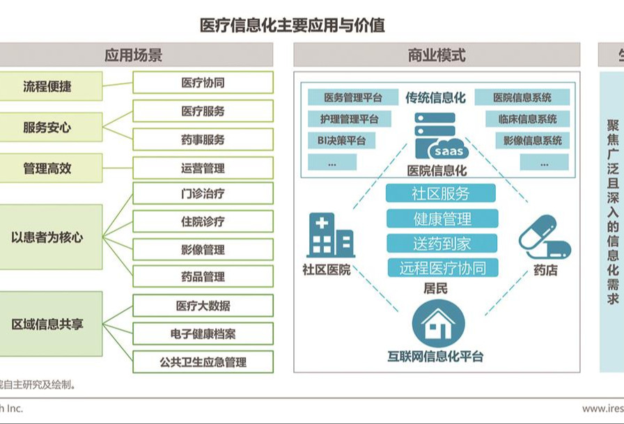 “专精特新”助力医疗企业实现自主创新