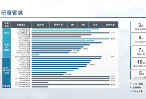 三生制药公布2023年中期业绩：业绩同比增长超20%，管线价值持续提升