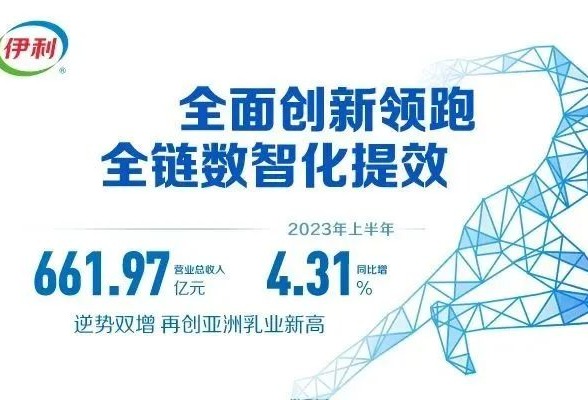 伊利上半年营收约660亿元，奶粉、冷饮业务双位数增长