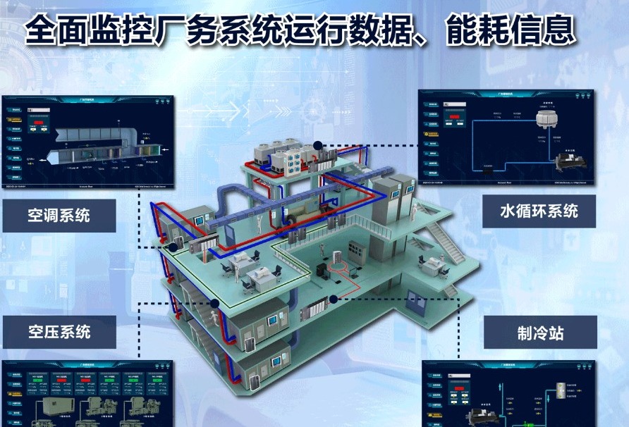 打造能效之眼 台达赋力汽车企业建设绿色工厂