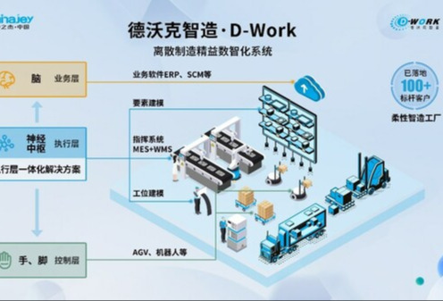 中之杰智能：中国最具商业合作价值的智能工厂企业TOP10