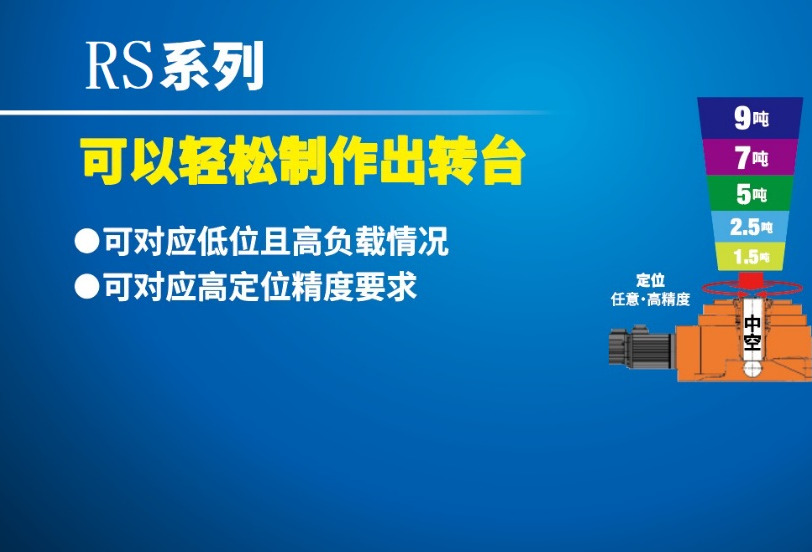【工博会预告二】纳博特斯克的精密减速机RV™产品解决方案