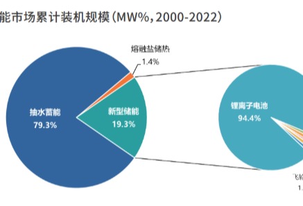 碳酸锂16连跌已击破15万/吨，储能行业一半企业已在亏钱？