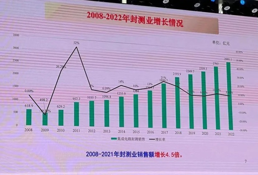 叶甜春：以“再全球化”应对“逆全球化”——走出中国集成电路特色创新之路