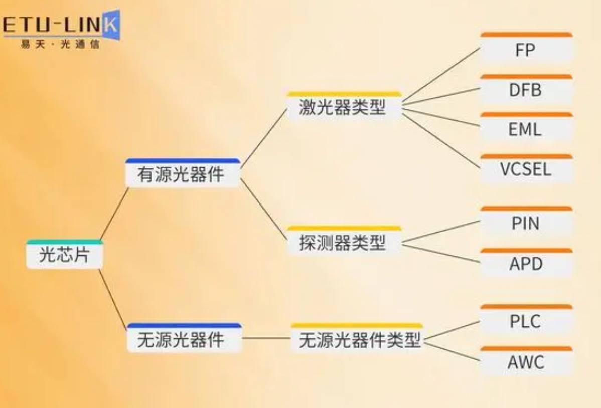 人工智能热潮推动光芯片与激光器件需求飙升