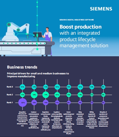 Business trends in component manufacturing