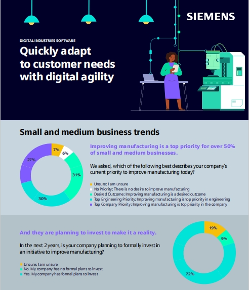 Infographic: Quickly adapt to customer needs with digital agility