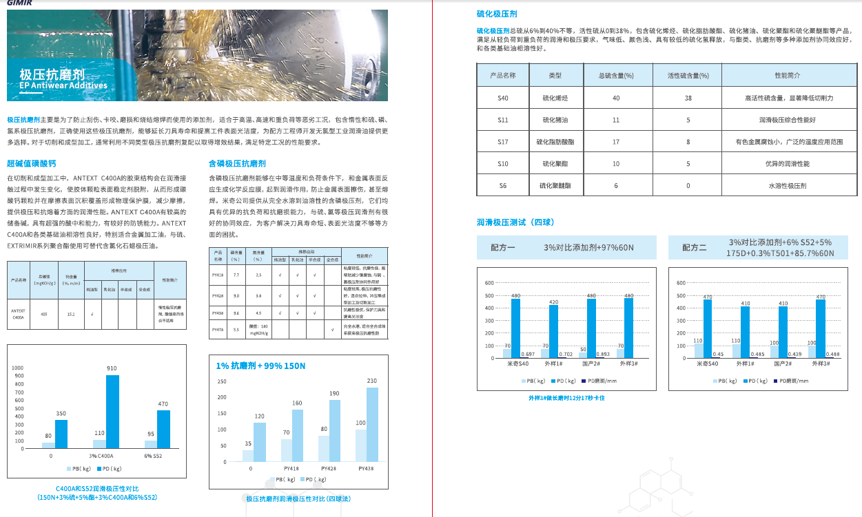 广州米奇 极压抗磨剂 PY418  PY438