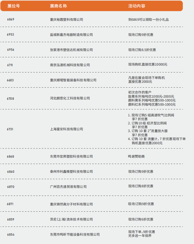 第21届中国（重庆）橡塑工业展览会