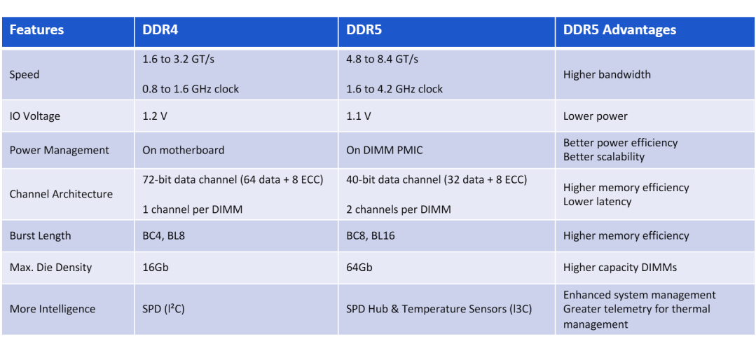 D5比D4的优势.png