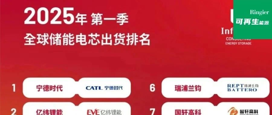 Q1全球储能电芯出货近100GWh！排名与分析