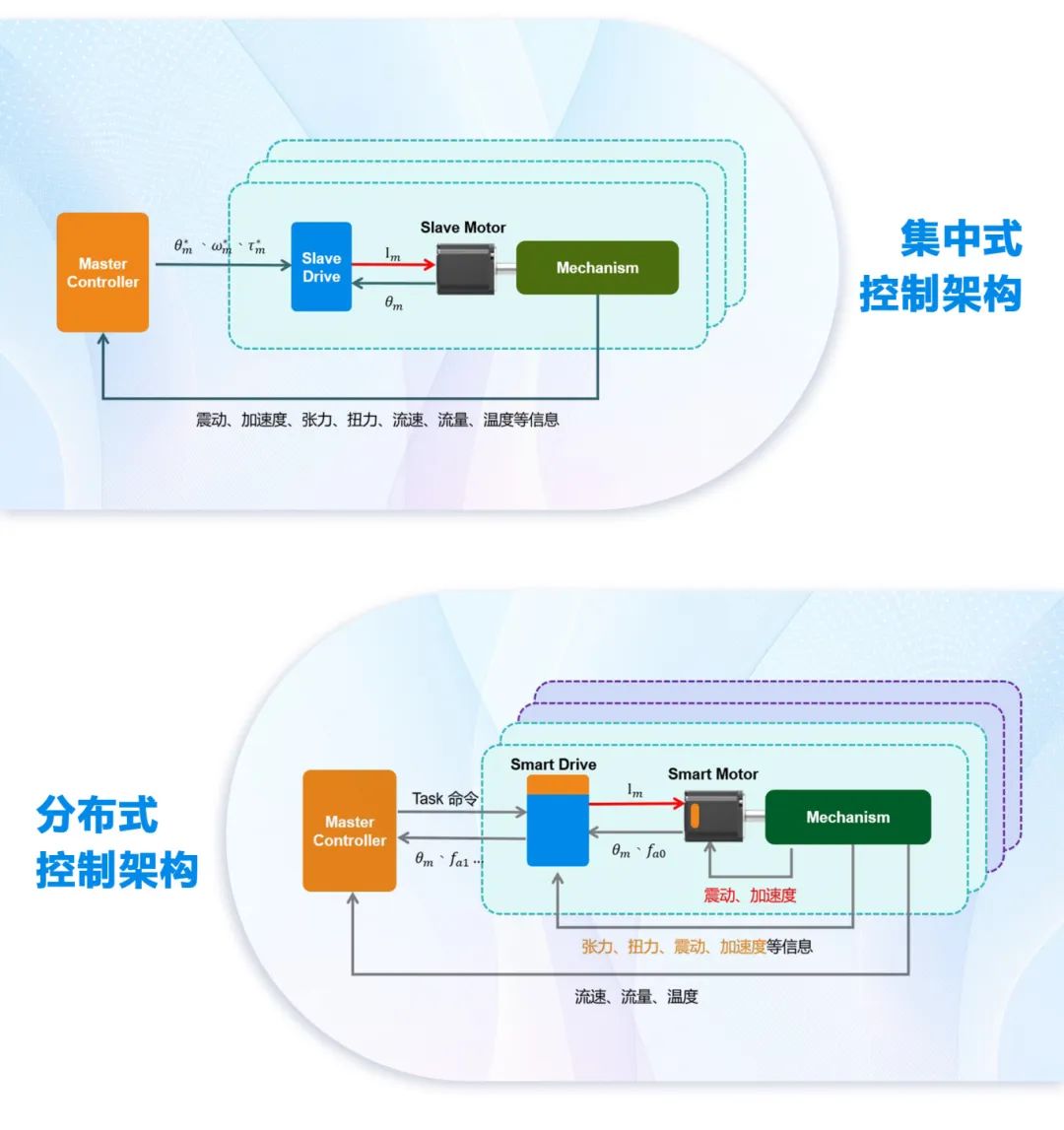 分布集中图.jpg