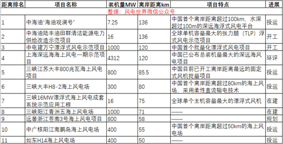 表格

AI 生成的内容可能不正确。