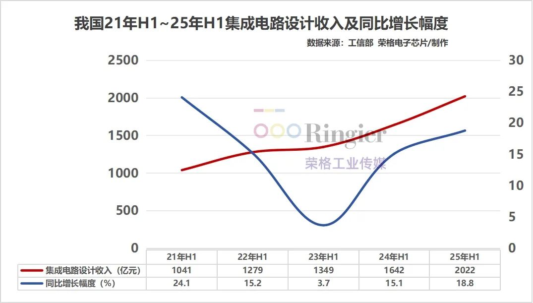 集成电路设计收入11.jpg