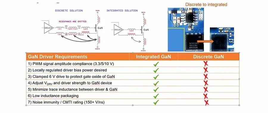 基于iGaN的300W高能效游戏适配器参考设计