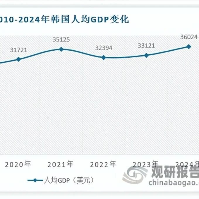 从“它经济”到“家人经济”：韩国宠物市场崛起路径对中国宠物经济行业的启示