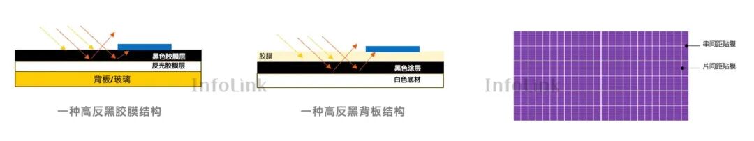250923_InfoLink_Evolution of PV module BOM_cn6
