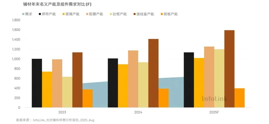 250923_InfoLink_Evolution of PV module BOM_cn1