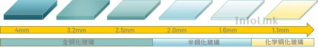 250923_InfoLink_Evolution of PV module BOM_cn5
