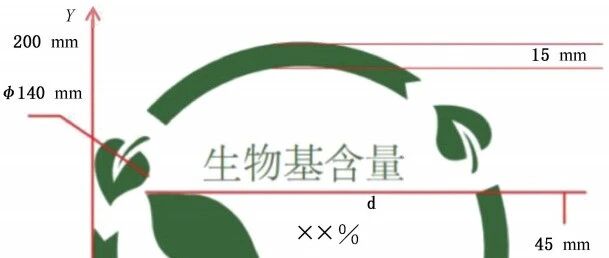 生物基材料国标正式发布 涂料厂商需要知道一些细节