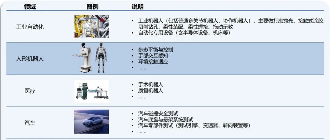 六维力传感器深度分析：人形机器人爆火助推六维力传感器国产替代加速