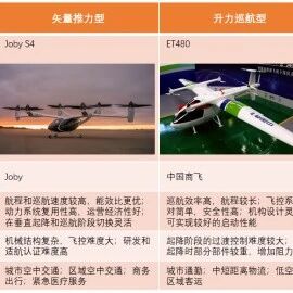 全球及中国eVTOL行业发展研究报告2025-2035年
