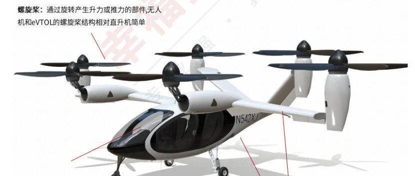 全面梳理低空经济产业链（建议收藏）