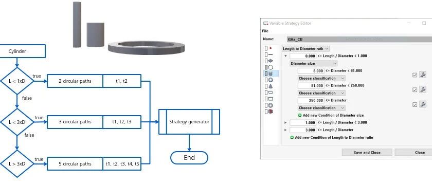 ZEISS CALYPSO软件可变策略编辑器，编程效率新突破！