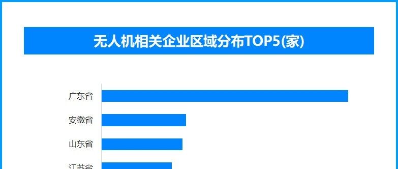万亿低空经济启幕：2026从试点飞行迈向常态运营元年